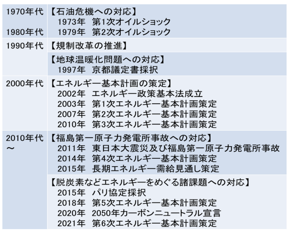 望ましいエネルギーミックスに向け、どの次世代エネルギーに期待します